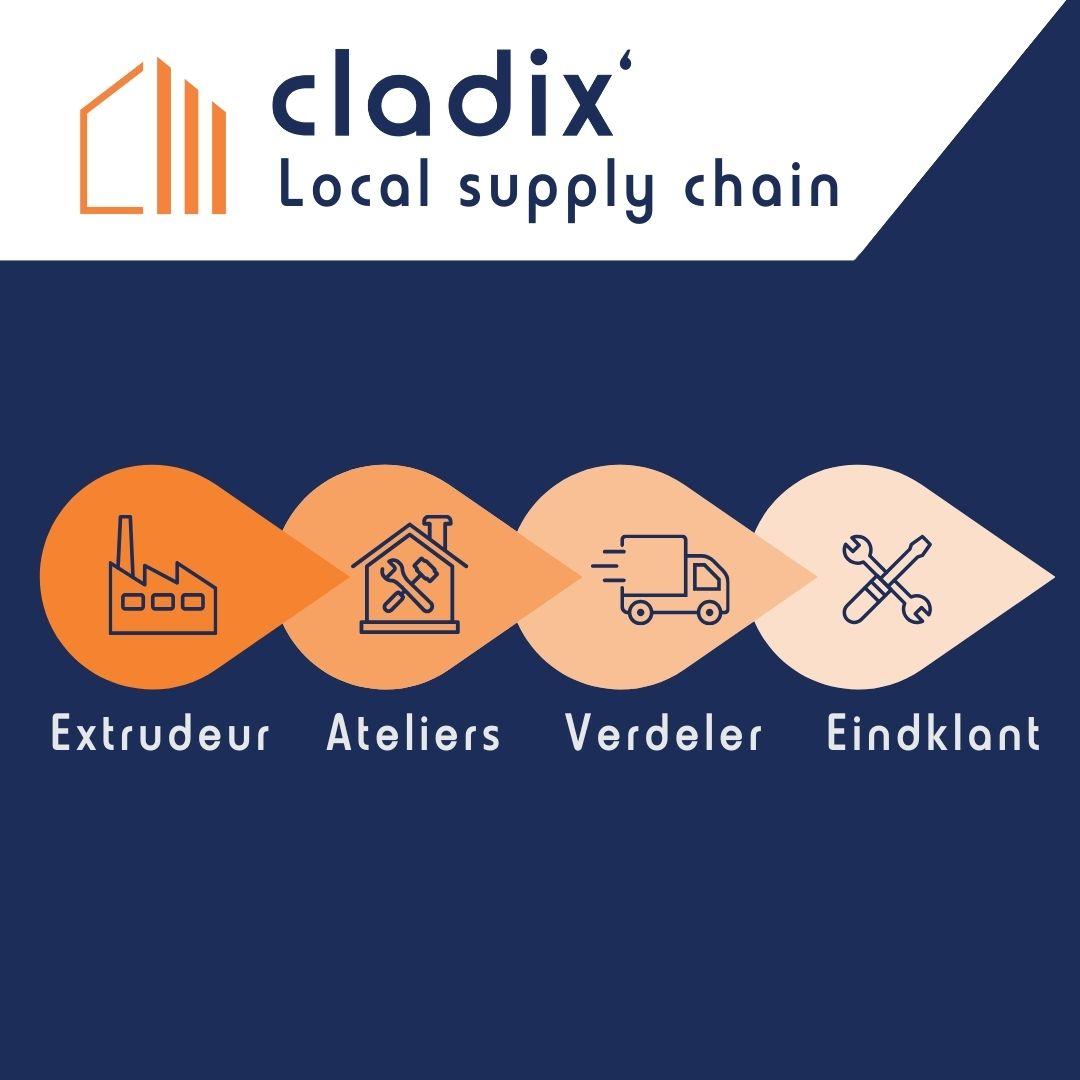 cladix made in belgium